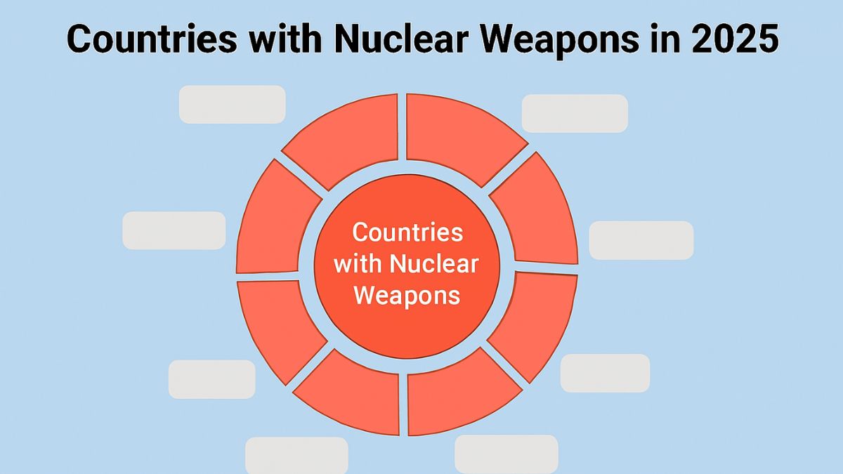 Circular infographic titled “Countries with Nuclear Weapons in 2025” with no country names shown